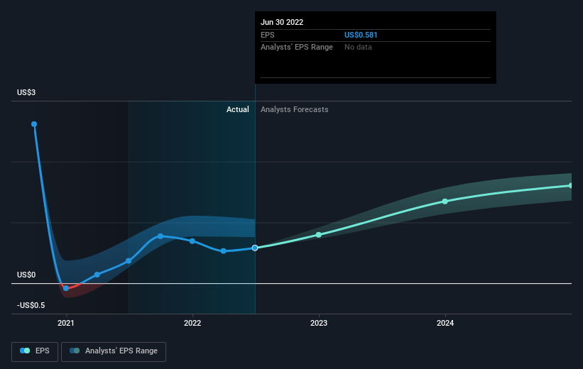 Investing In Boston Scientific (NYSE:BSX) Five Years Ago Would Have ...