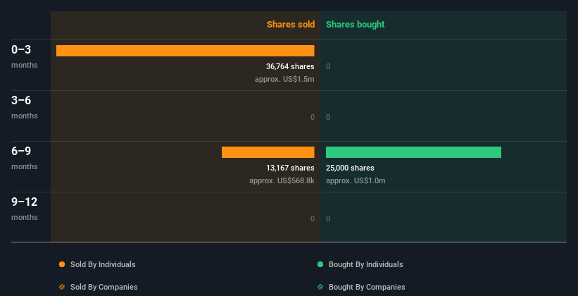 This Insider Has Just Sold Shares In Boston Scientific Corporation ...