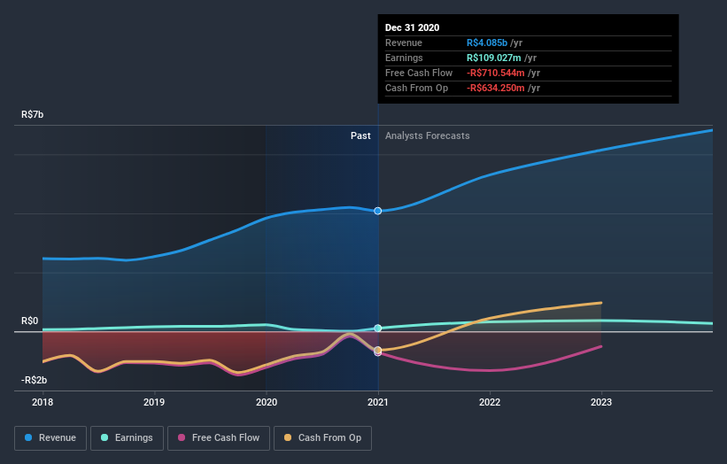 earnings-and-revenue-growth