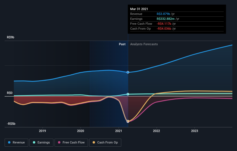 earnings-and-revenue-growth