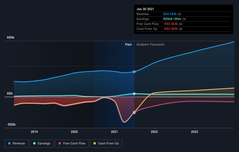 earnings-and-revenue-growth