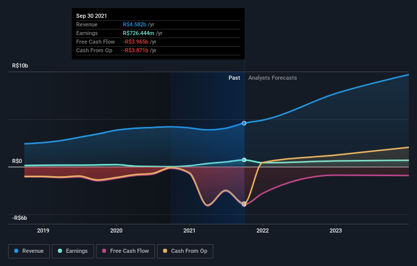 earnings-and-revenue-growth