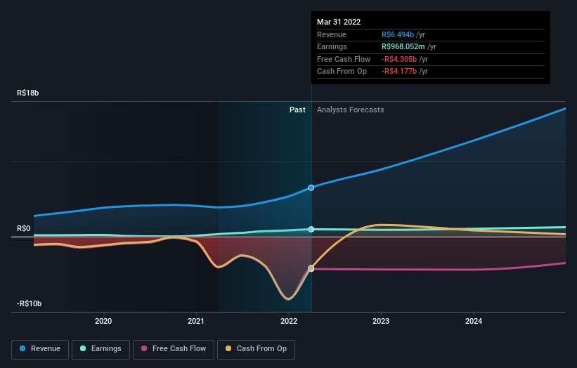 earnings-and-revenue-growth