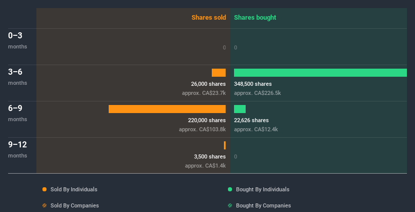 insider-trading-volume