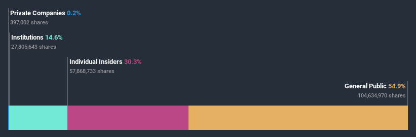 ownership-breakdown