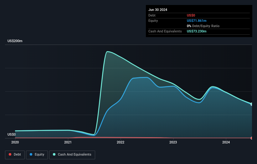 Debt-equity history analysis