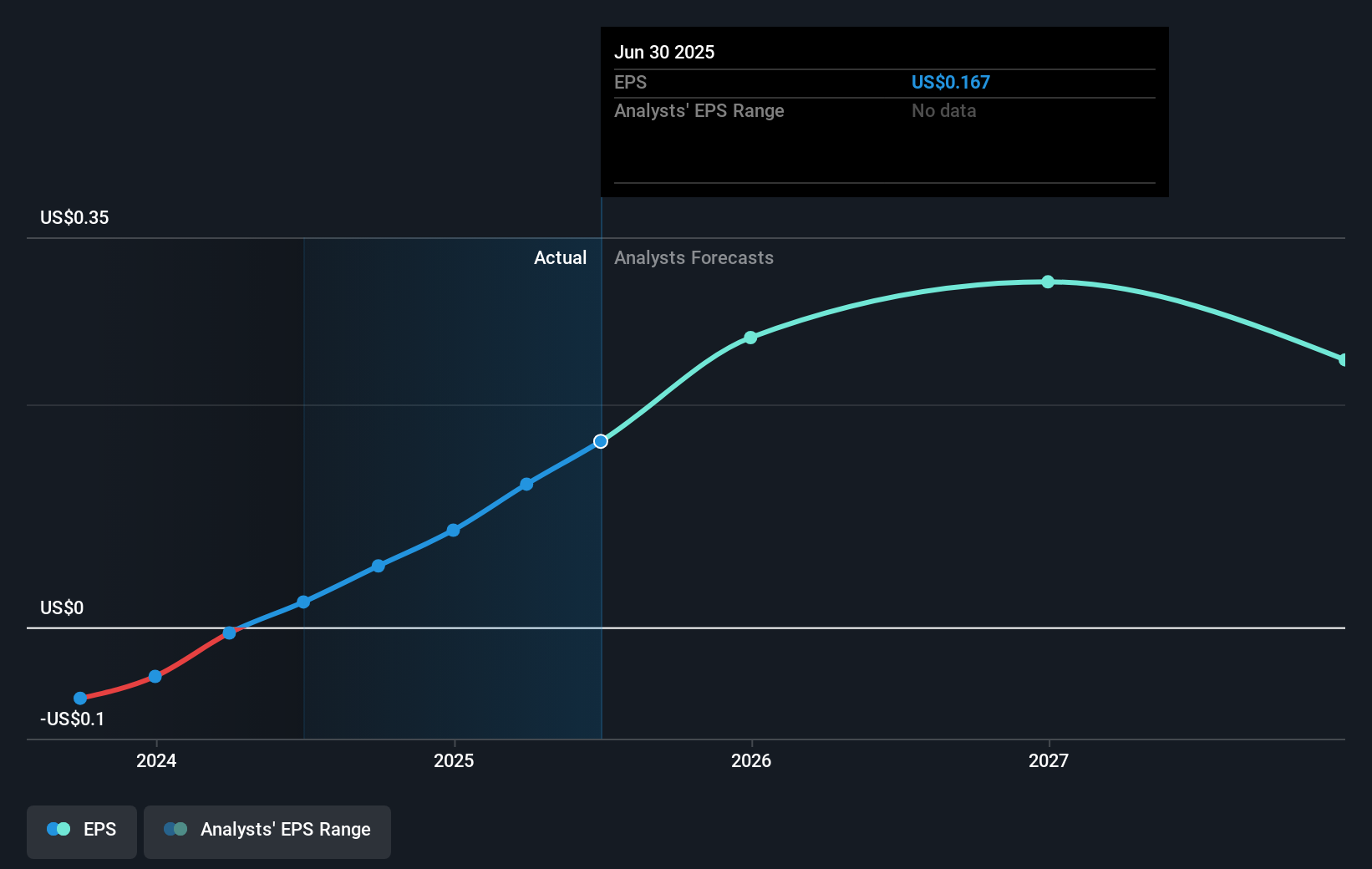 earnings-per-share-growth