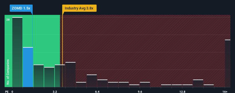 ps-multiple-vs-industry