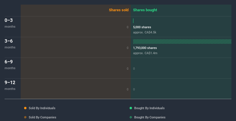 insider-trading-volume