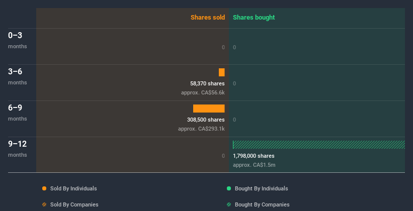 insider-trading-volume