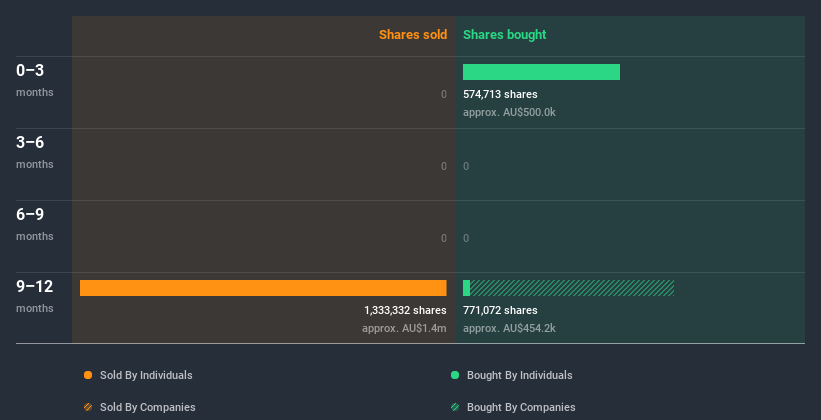 insider-trading-volume