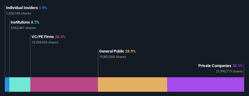 ownership-breakdown