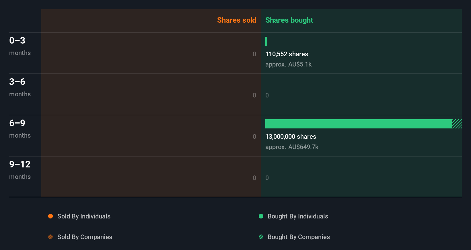 insider-trading-volume