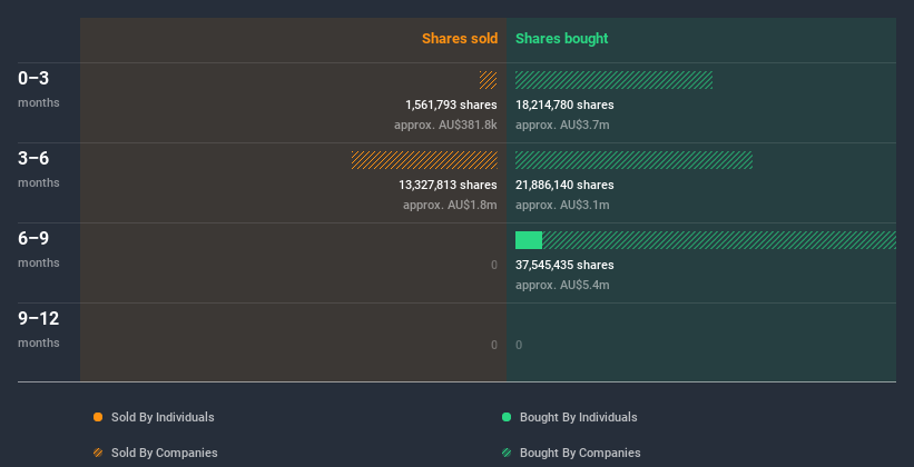 insider-trading-volume