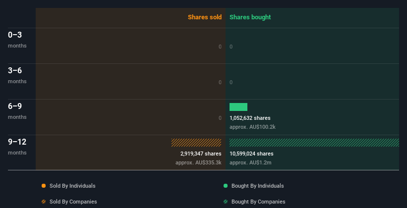 insider-trading-volume