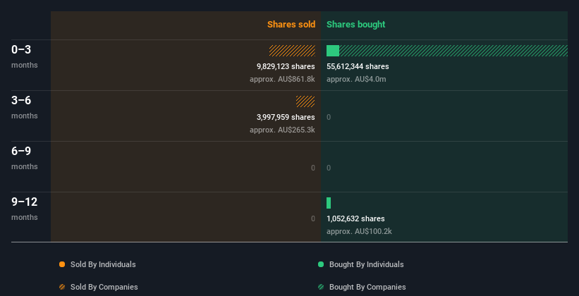 insider-trading-volume