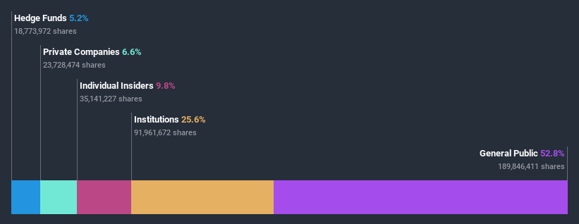 ownership-breakdown