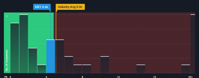 ps-multiple-vs-industry