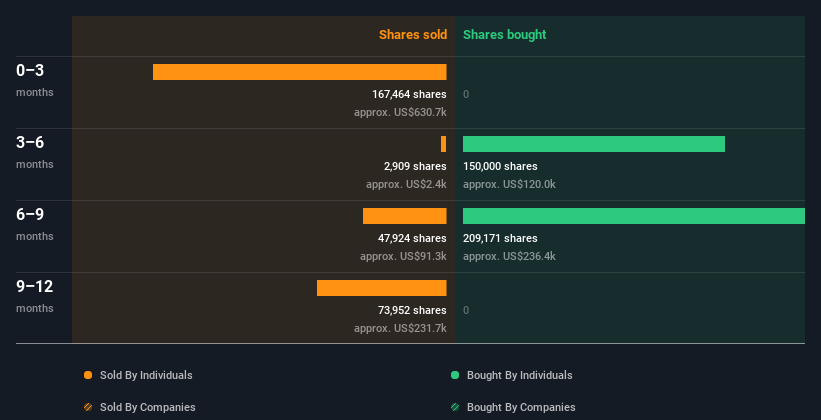 insider-trading-volume