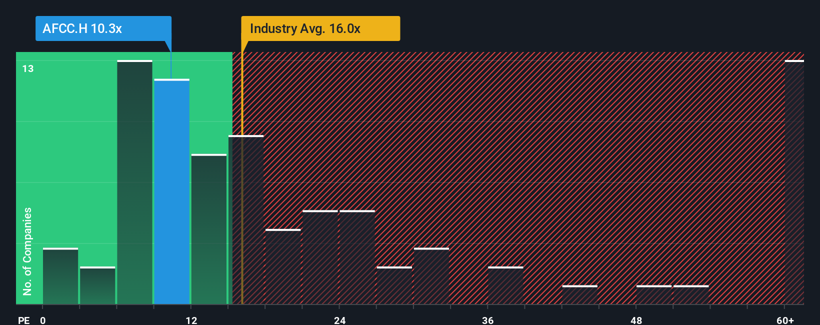 pe-multiple-vs-industry