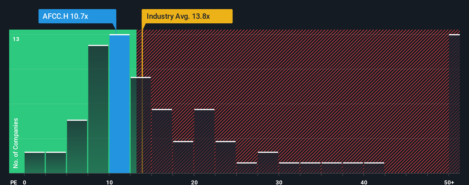 pe-multiple-vs-industry