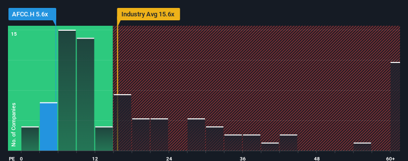 pe-multiple-vs-industry