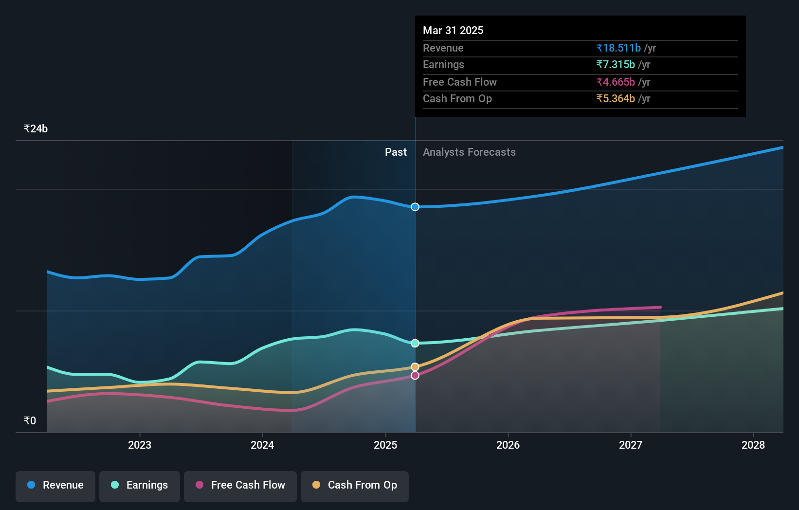 earnings-and-revenue-growth