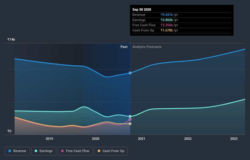 earnings-and-revenue-growth