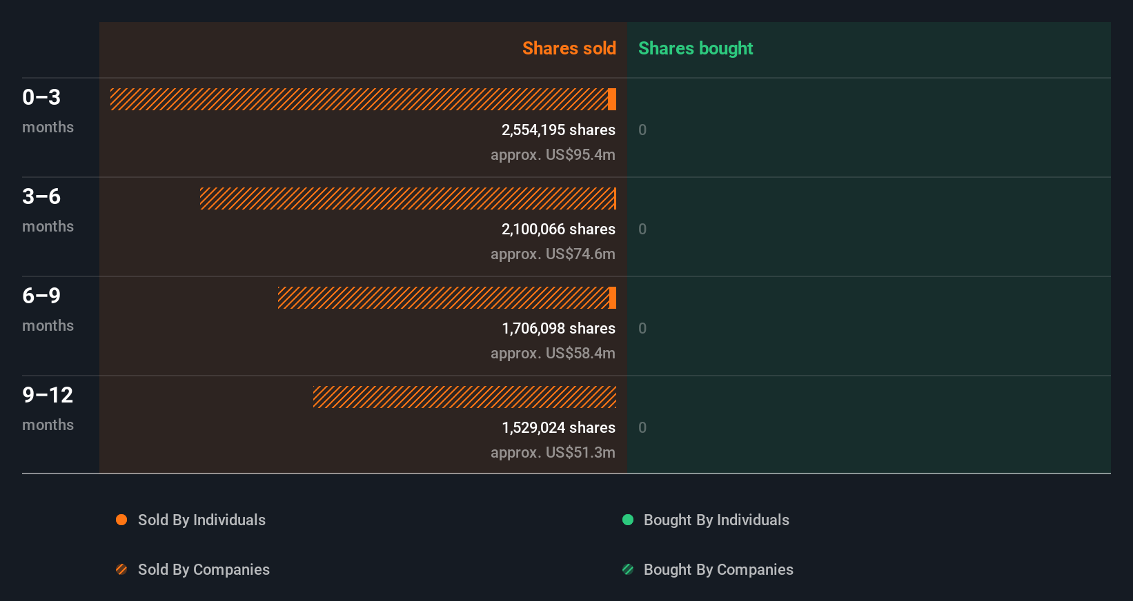 insider-trading-volume