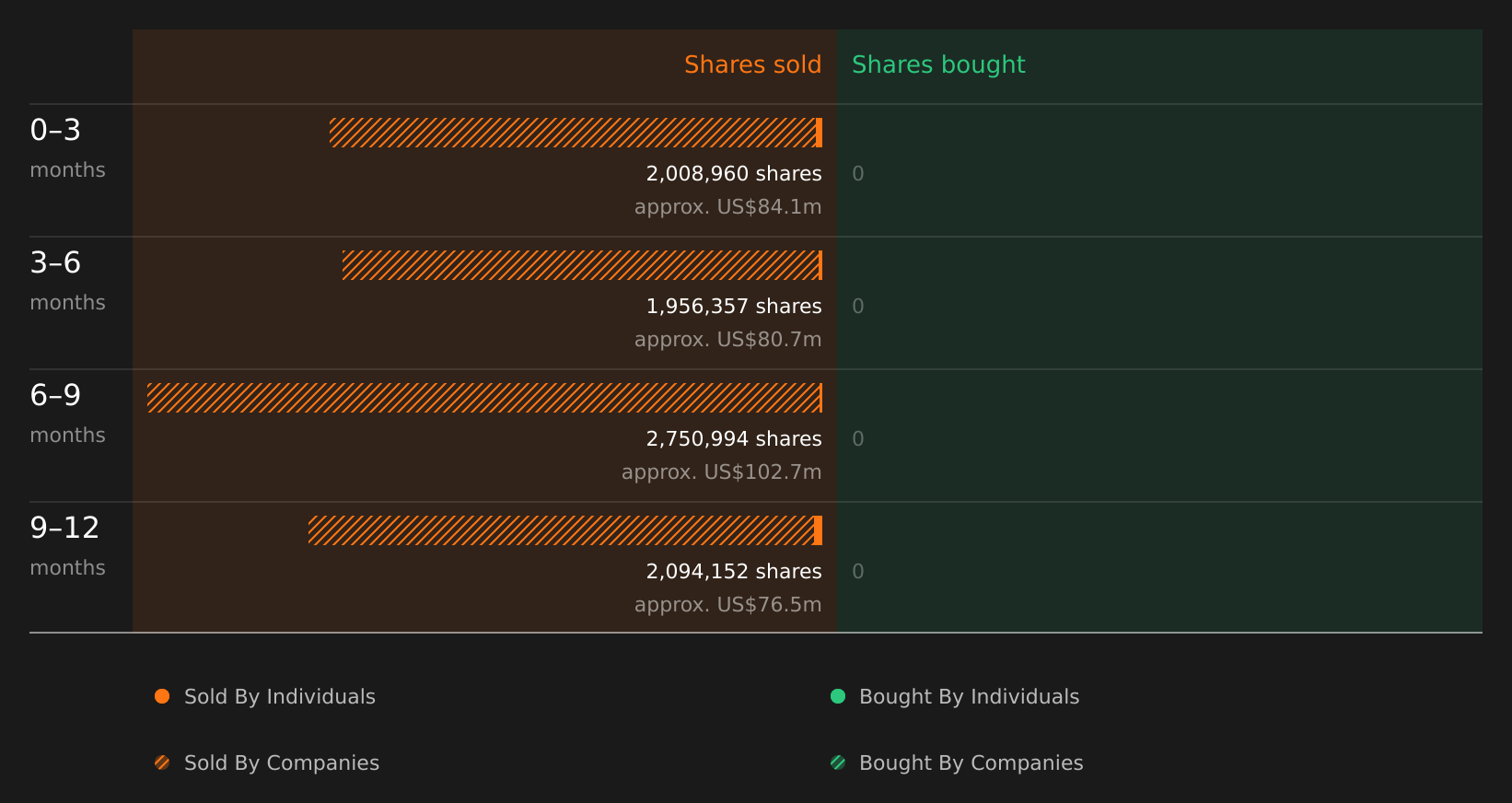 insider-trading-volume