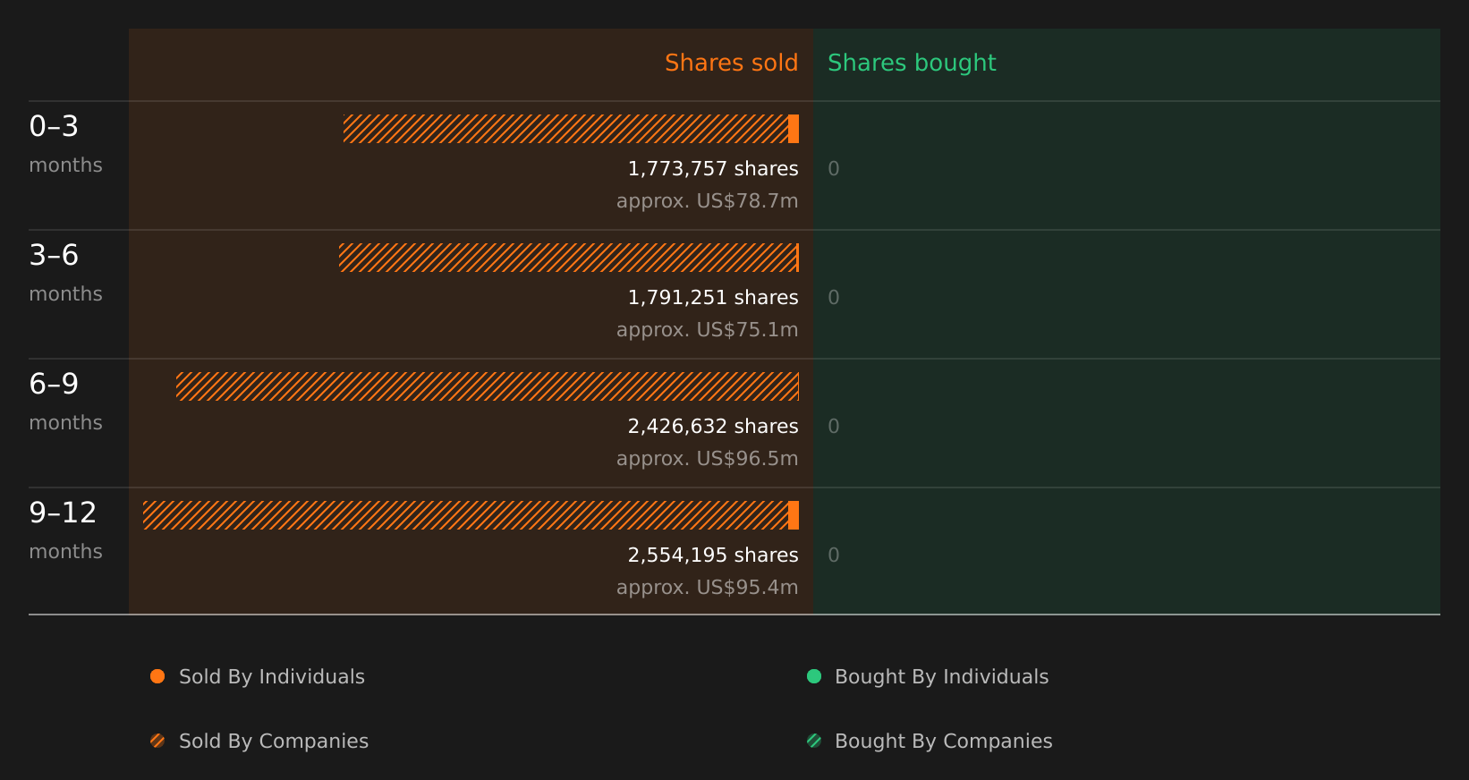 insider-trading-volume