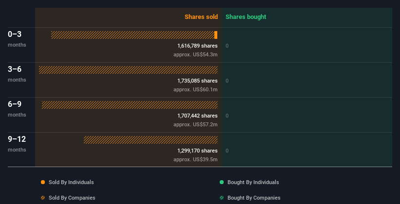 insider-trading-volume