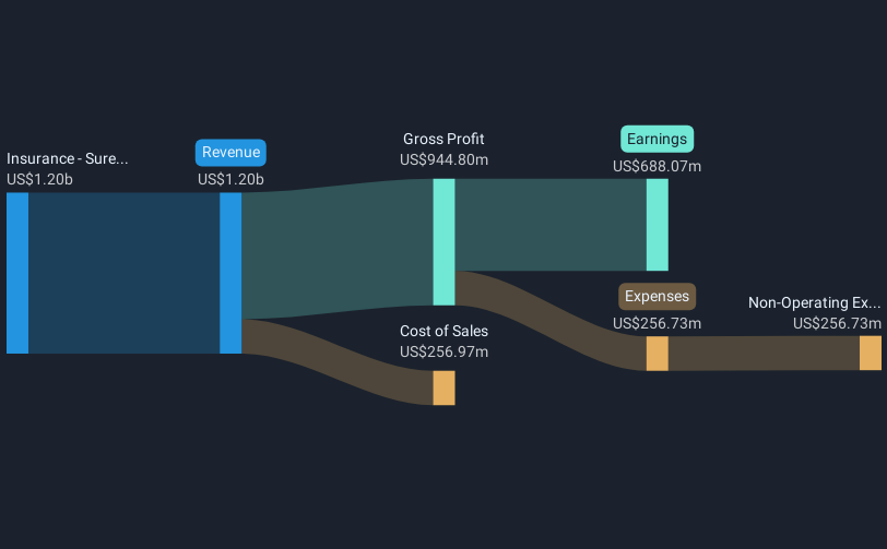 revenue-and-expenses-breakdown