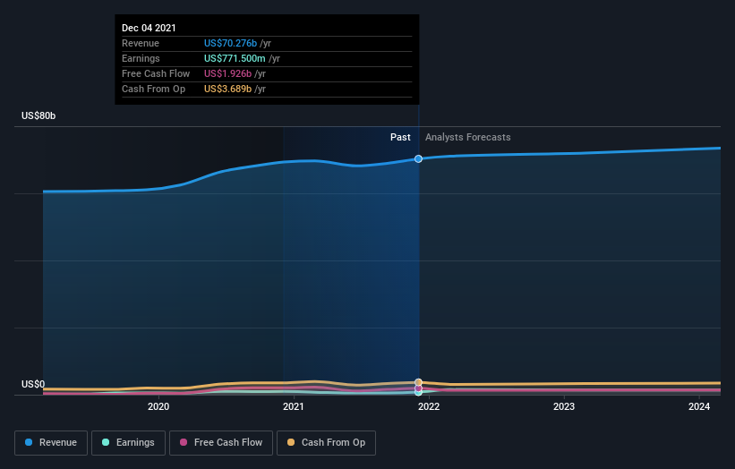 Investing In Albertsons Companies (NYSE:ACI) A Year Ago Would Have ...