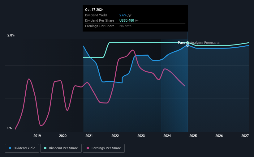 historic-dividend