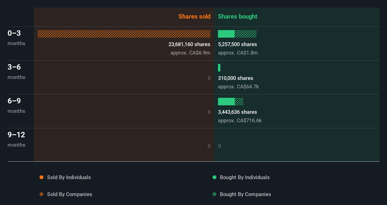 insider-trading-volume