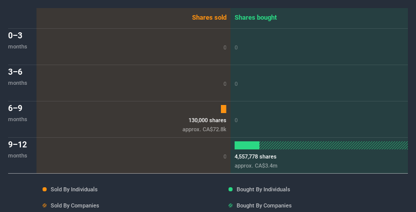 insider-trading-volume