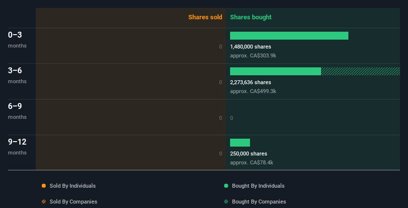 insider-trading-volume