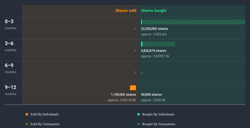 insider-trading-volume