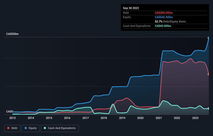 debt-equity-history-analysis