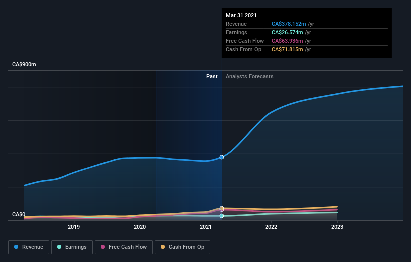 earnings-and-revenue-growth