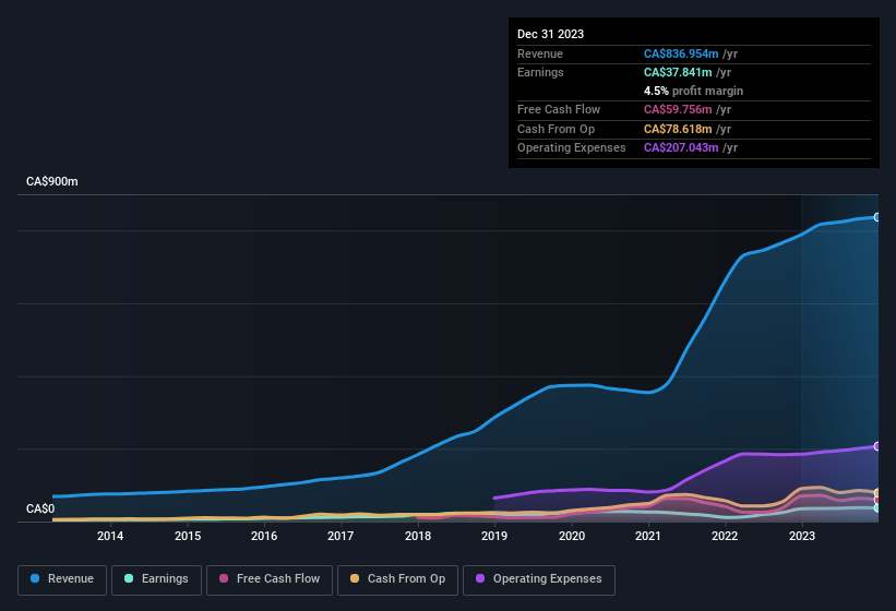 earnings-and-revenue-history