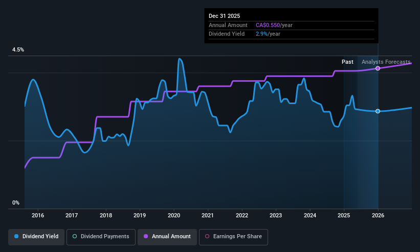 historic-dividend