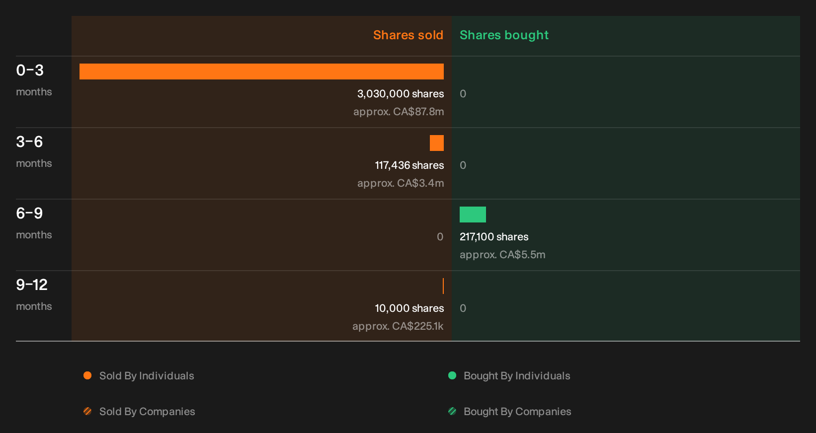 insider-trading-volume