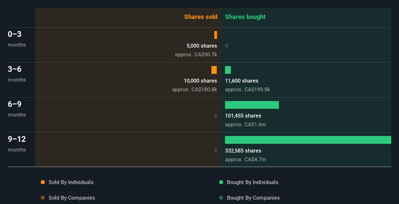 insider-trading-volume