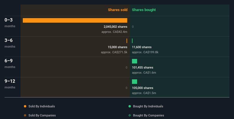 insider-trading-volume