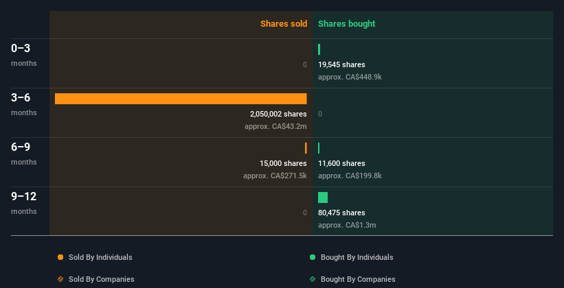 insider-trading-volume