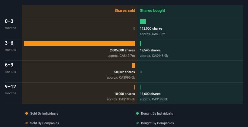 insider-trading-volume