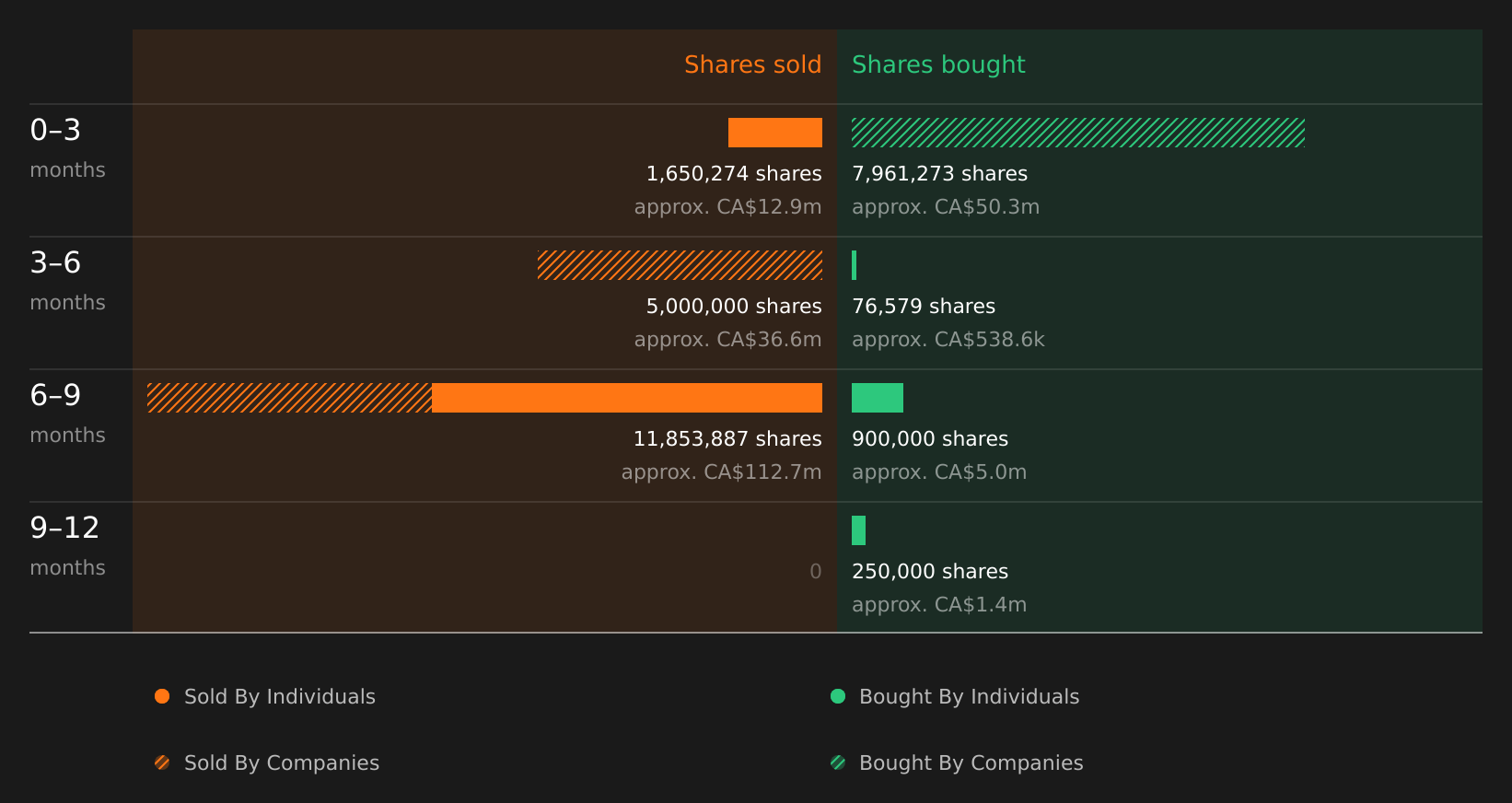 insider-trading-volume