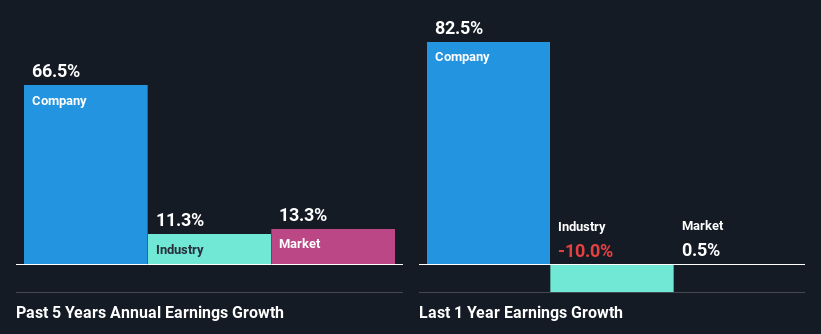 past-earnings-growth